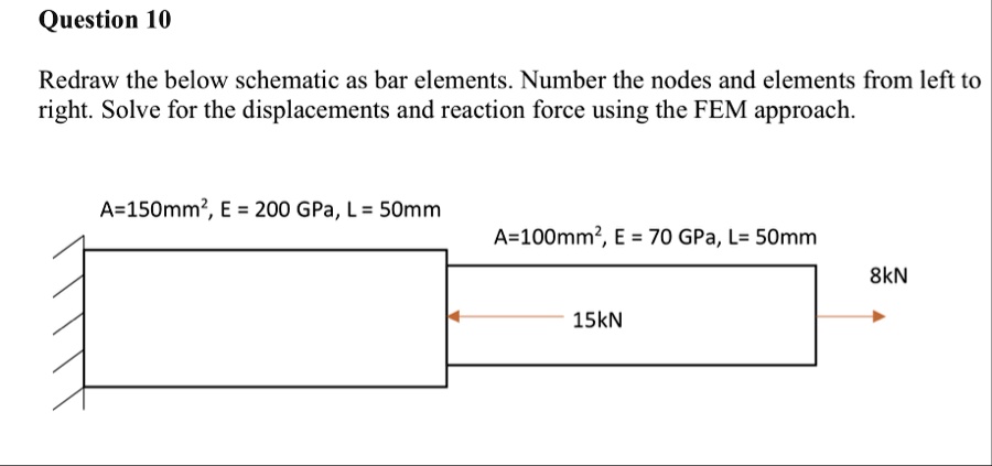 question 10 redraw the below schematic as bar elements number the nodes and elements from left to right solve for the displacements and reaction force using the fem approach a150mm2 e 200 gp 24018