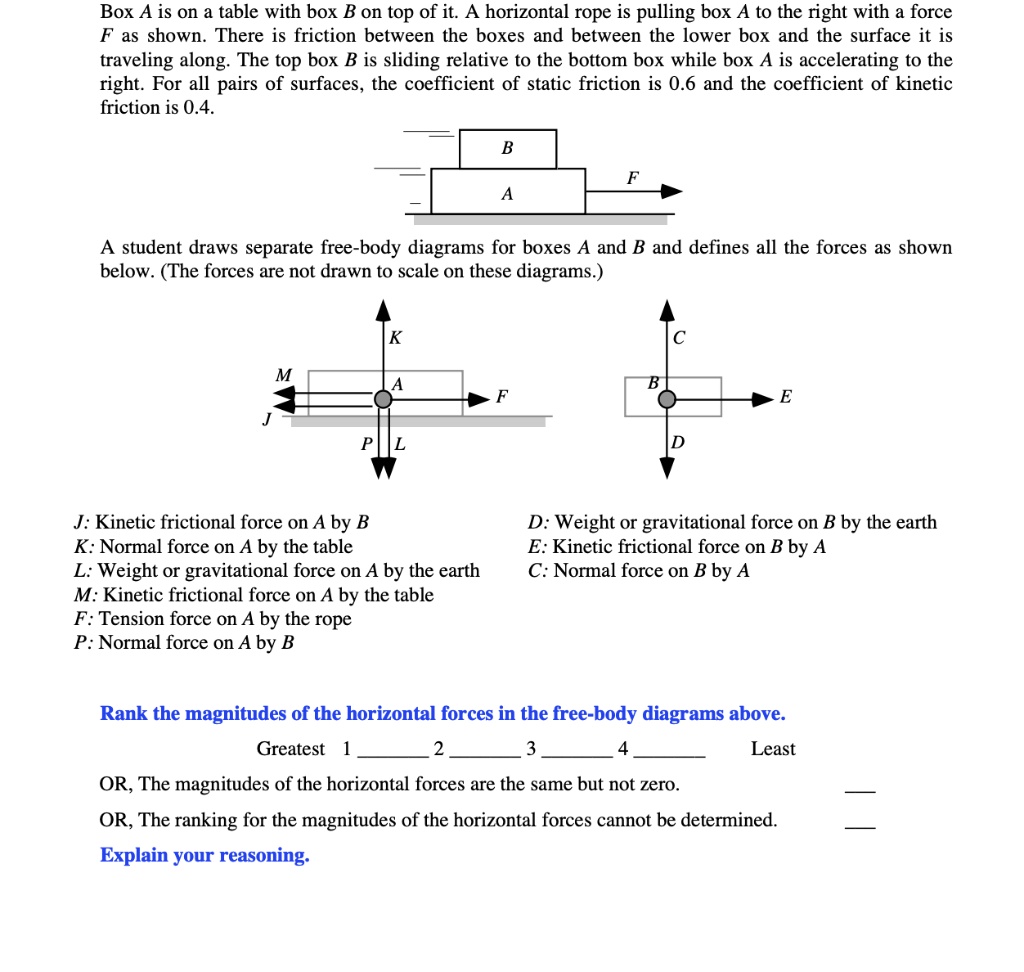 Box A Is On A Table With Box B On Top Of It A Horizontal Rope Is ...