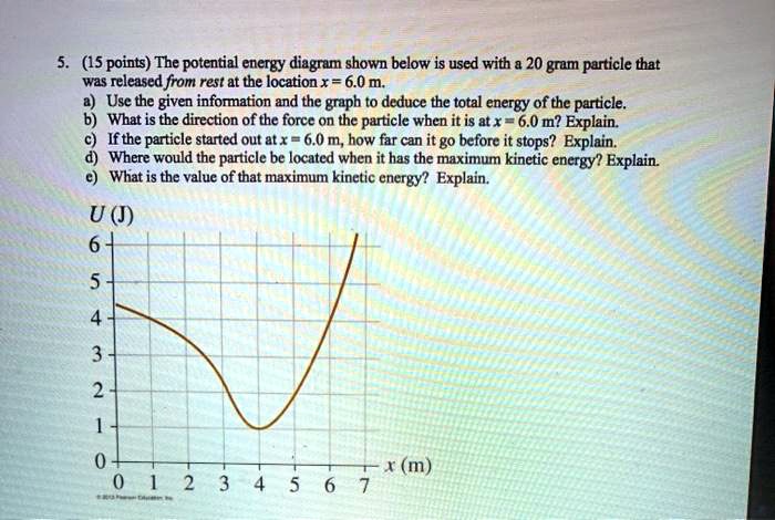 SOLVED: (15 Points) The Potential Energy Diagram Shown Below Is Used ...