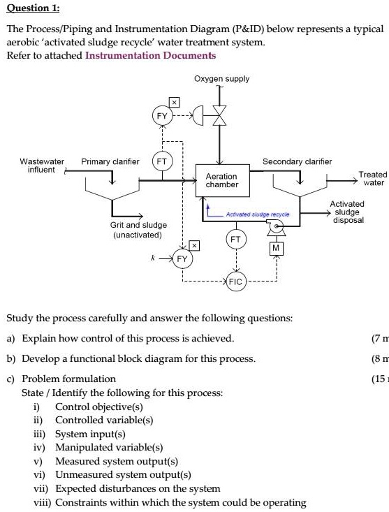 SOLVED: Question 1: The Process/Piping and Instrumentation Diagram (P ...