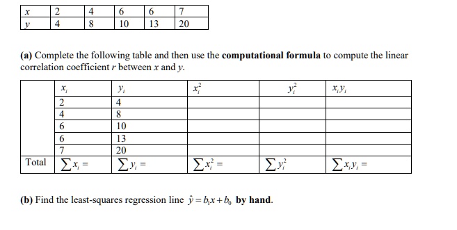 x 2 4 6 6 7
y 4 8 10 13 20
(a) Complete the following table and then use the computational formula to compute the linear correlation coefficient r between x and y.
xi yi xi^2 yi^2 xiyi
2 4
4 8
6 10
6 13
7 20
Total ?xi = ?yi = ?xi^2 = ?yi^2 = ?xiyi =
(b) Find the least-squares regression line ? = b1x + b0 by hand.