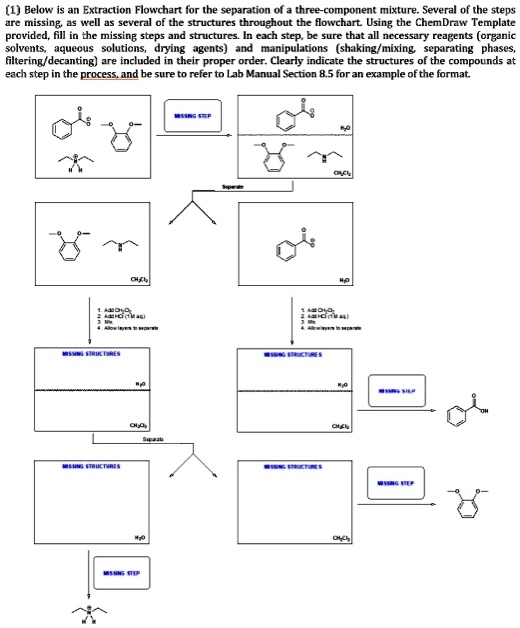 Critical Reagent Flow Chart.pdf (1) Below is an Extraction Flowchart for the separation of a three ...
