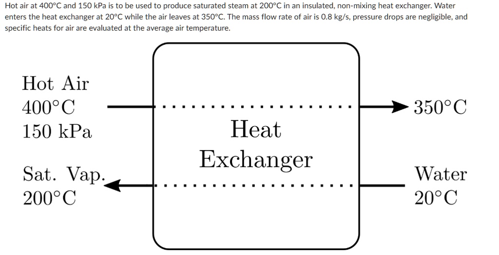 hot air at 400circ c and 150 kpa is to be used to produce saturated steam at 200circ c in an insulated non mixing heat exchanger water enters the heat exchanger at 20circ c while the air lea 61368