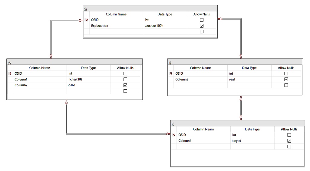 SOLVED: Consider the given relational database diagram. Please follow ...