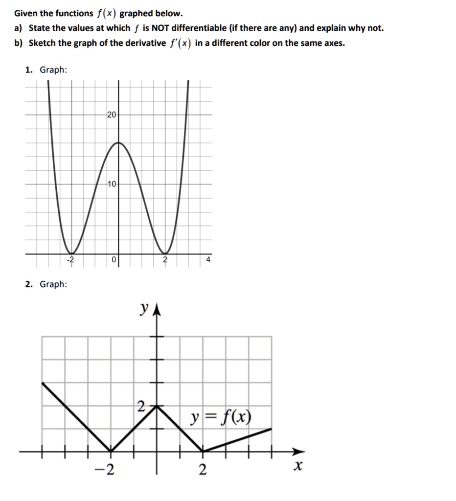 Given the functions f(x) graphed below.
a) State the values at which f is NOT differentiable (if there are any) and explain why not.
b) Sketch the graph of the derivative f'(x) in a different color on the same axes.
1. Graph:
2. Graph:
y = f(x)