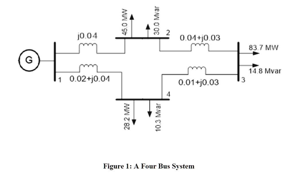 [GET ANSWER] G j0.04 1 0.02+j0.04 28.2 MW 10.3 Mvar Figure 1: A Four ...