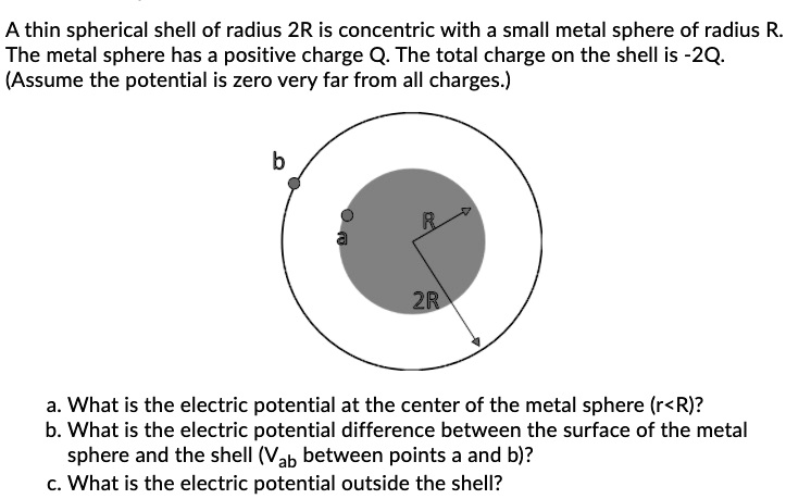 A thin spherical shell of radius 2R is concentric with a small metal ...