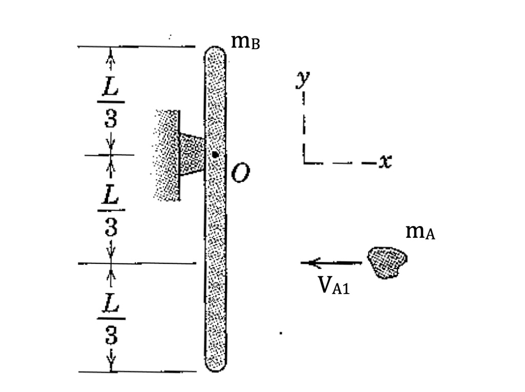 SOLVED A wad of clay (of mass mA) is thrown horizontally at a