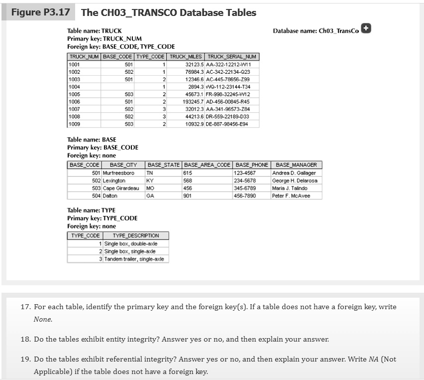 SOLVED Figure P3.17 The CH03TRANSCO Database Tables Table name TRUCK