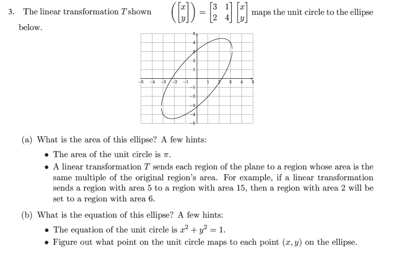 SOLVED: The linear transformation T shown as (x, y) = [4x, y] maps the ...