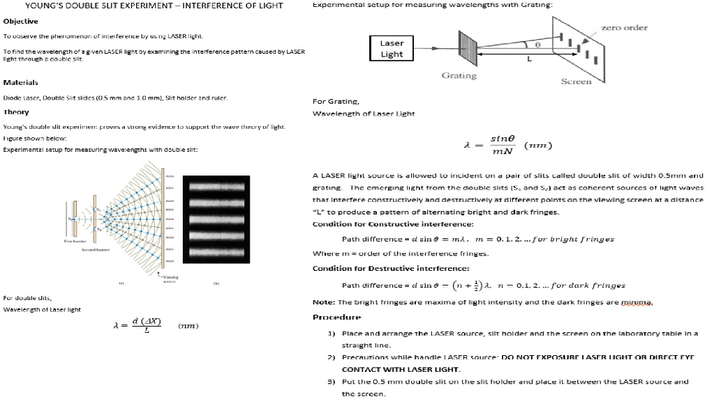 why is laser light used in double-slit experiment