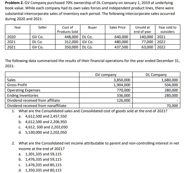 Problem 2. GV Company purchased 70% ownership of DL Company on January 1, 2019 at underlying
book value. While each company had its own sales forces and independent product lines, there were
substantial intercorporate sales of inventory each period. The following intercorporate sales occurred
during 2020 and 2021:

Year
Seller
Cost of
Products Sold
Buyer
Sales Price
Unsold at
end of year
Year sold to
outsiders
2020
GV Co.
448,000
DL Co.
640,000
140,000
2021
2021
DL Co.
312,000
GV Co.
480,000
77,000
2022
2021
GV Co.
350,000
DL Co.
437,500
63,000
2022

The following data summarized the results of their financial operations for the year ended December 31,
2021:

GV company
DL Company
Sales
3,850,000
1,680,000
Gross Profit
1,904,000
504,000
Operating Expenses
770,000
280,000
Ending Inventories
336,000
280,000
Dividend received from affiliate
126,000
-
Dividend received from nonaffiliate
-
70,000

1. What are the Consolidated sales and Consolidated cost of goods sold at the end of 2021?
a. 4,612,500 and 2,457,550
b. 4,612,500 and 2,206,950
c. 4,612, 500 and 2,202,050
d. 5,530,000 and 2,202,050

2. What are the Consolidated net income attributable to parent and non-controlling interest in net
income at the end of 2021?
a. 1,301,335 and 59,115
b. 1,476,335 and 59,115
c. 1,476,335 and 80,115
d. 1,350,335 and 80,115