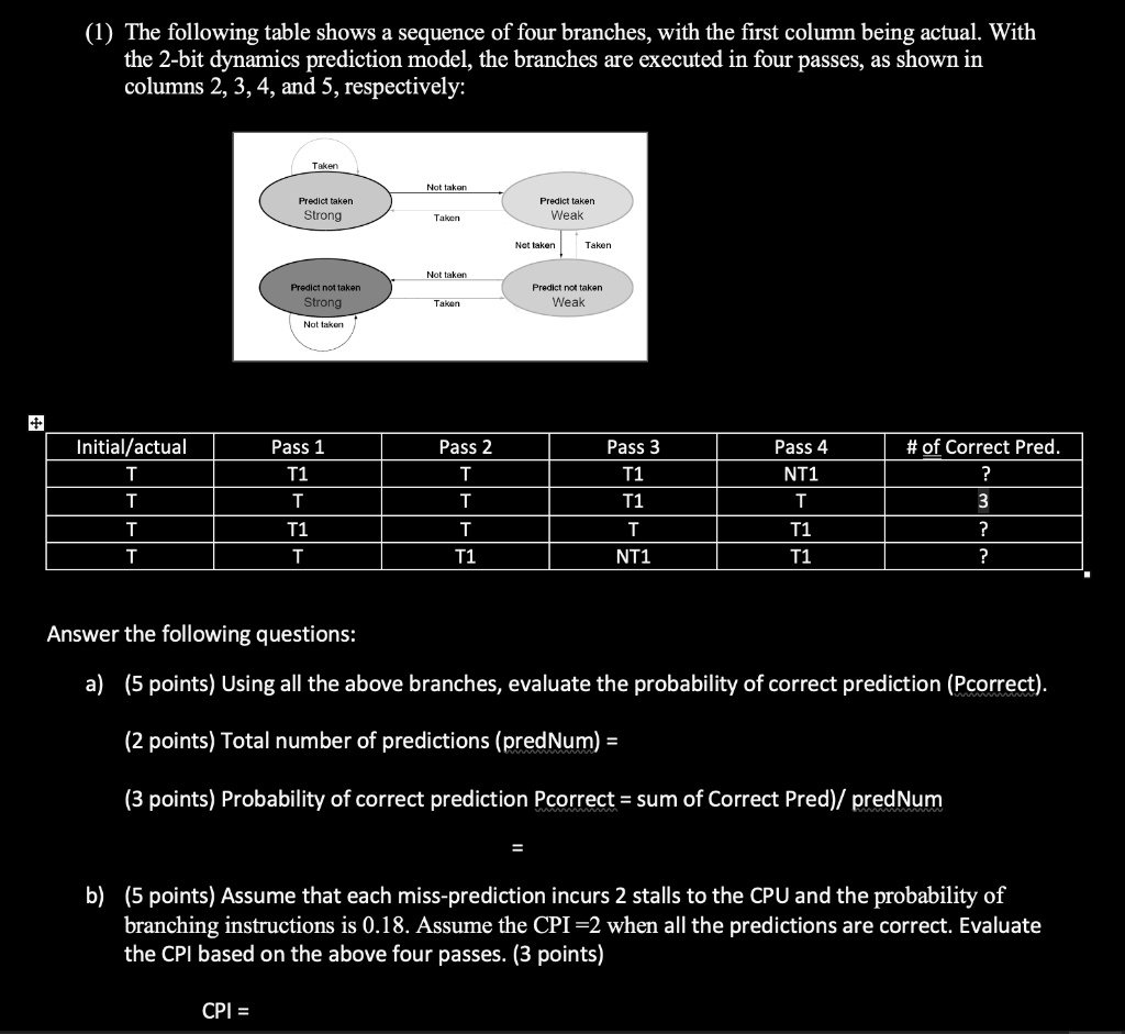 The following table shows a sequence of four branches, with the first ...