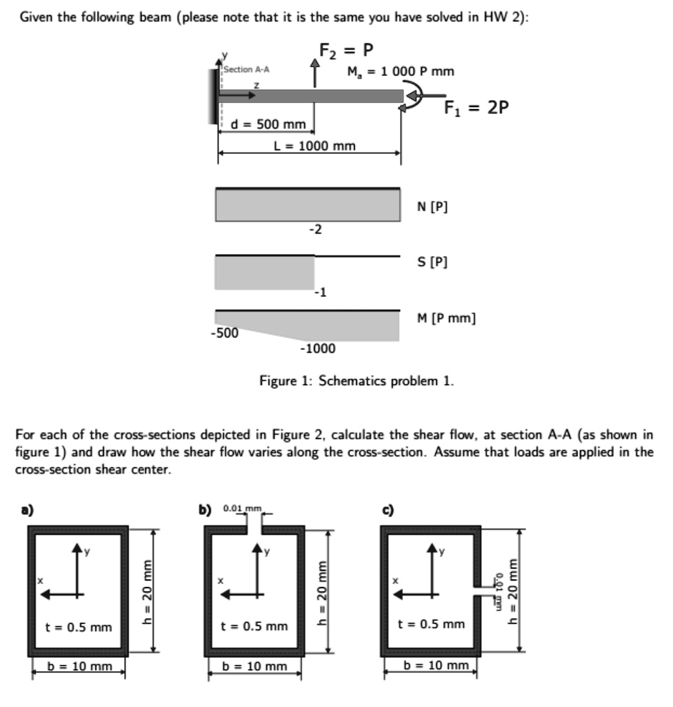 Given the following beam (please note that it is the same you have ...