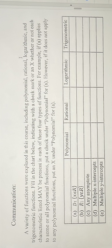 Communication: A variety of functions were explored in this course ...