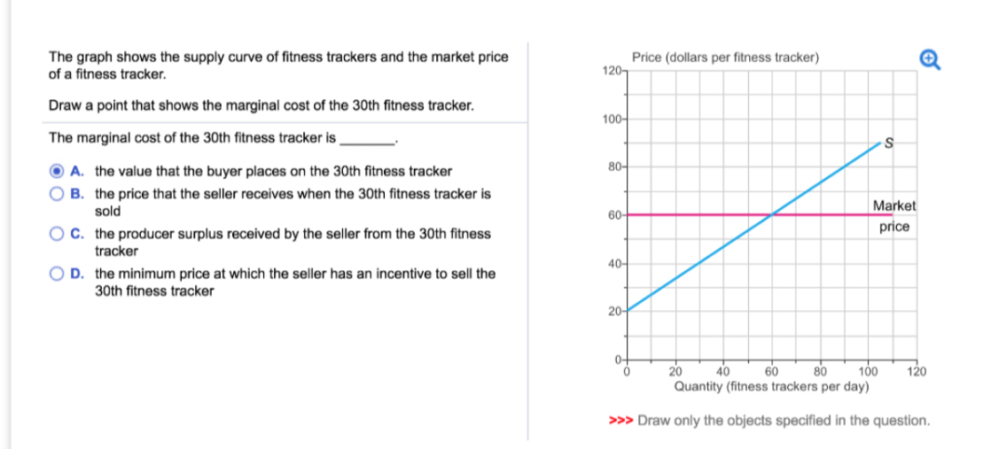 SOLVED The graph shows the supply curve of fitness trackers and the