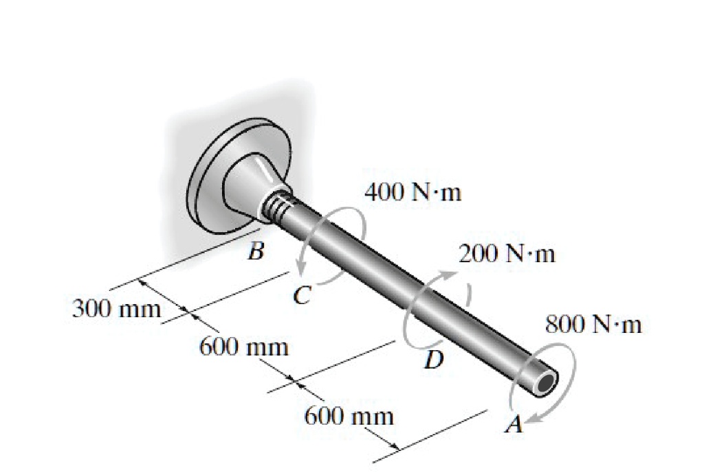 SOLVED The hollow A992 steel shaft has an outer and inner diameter of