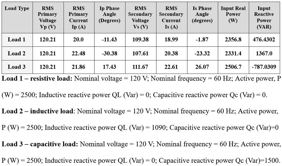 Percent Rms Using the data below, please compute voltage regulation (in percent ...