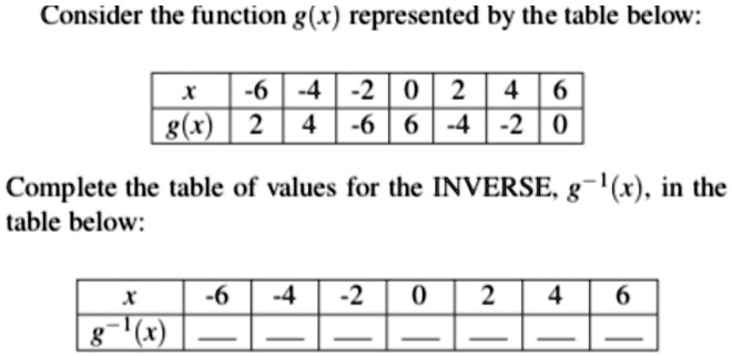 consider the function g represented by the table below 2 6 complete the ...