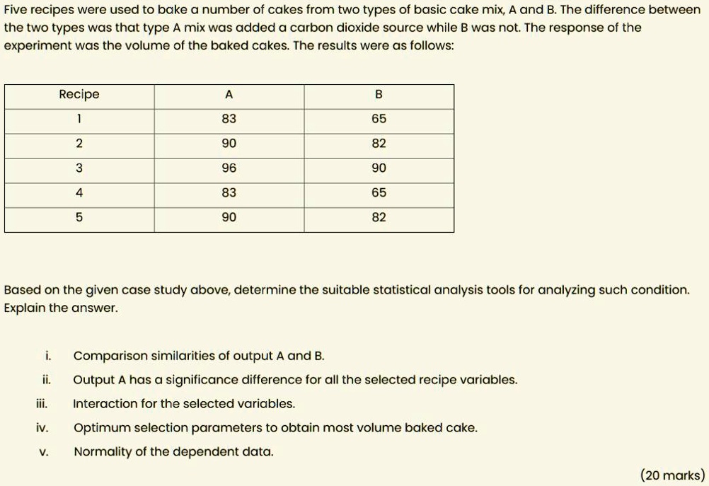 SOLVED Five recipes were used to bake number of cakes from two types