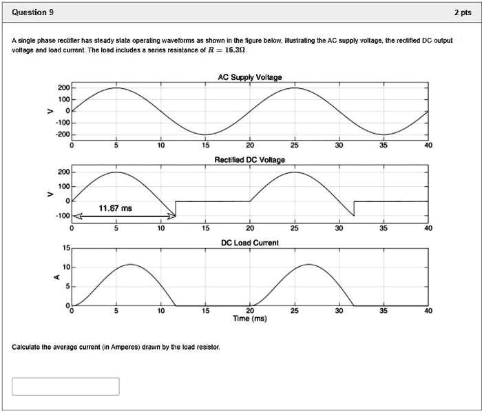 SOLVED A singlephase rectifier has steady state operating waveforms