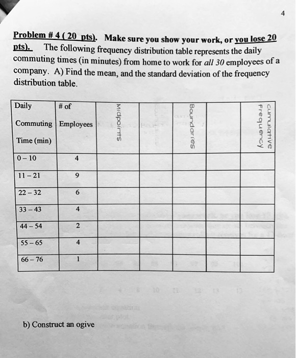 Problem # 4 ( 20 pts). Make sure you show your work, or you lose 20 pts). The following frequency distribution table represents the daily commuting times (in minutes) from home to work for all 30 employees of a company. A) Find the mean, and the standard deviation of the frequency distribution table.

Daily Commuting Time (min) | # of Employees | Midpoints | Boundaries | cumulative Frequency
0-10 | 4 | | | 
11-21 | 9 | | | 
22-32 | 6 | | | 
33-43 | 4 | | | 
44-54 | 2 | | | 
55-65 | 4 | | | 
66-76 | 1 | | | 

b) Construct an ogive