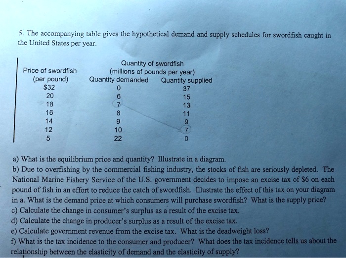 SOLVED The table gives the hypothetical demand and supply