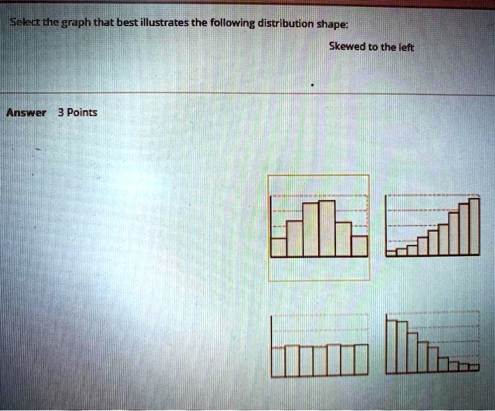 SOLVED: Sanothe 'graph that best illustrates the following distribution ...