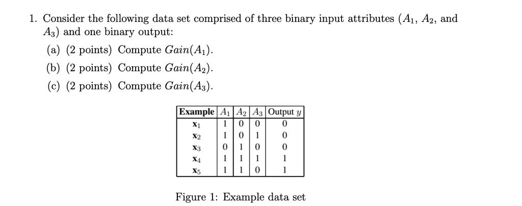 Consider The Following Data Set Comprised Of Three Binary Input ...