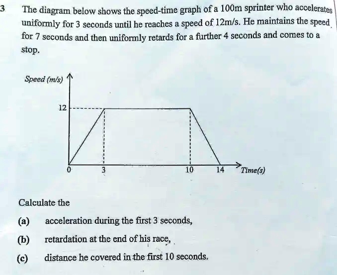 the diagram below shows the speed time graph of 1oom sprinter who ...