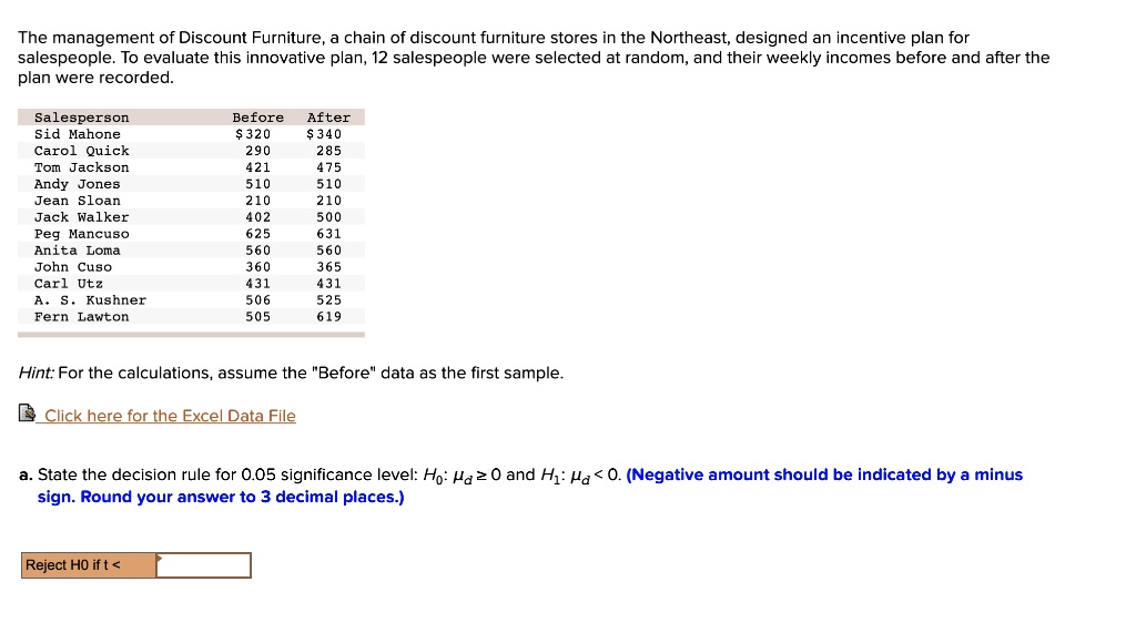 SOLVED The management of Discount Furniture, a chain of discount