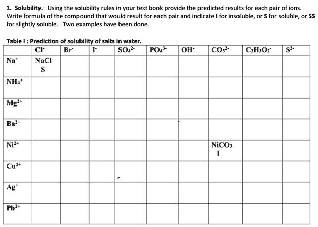 SOLVED: Texts: 1. Solubility. Using the solubility rules in your ...