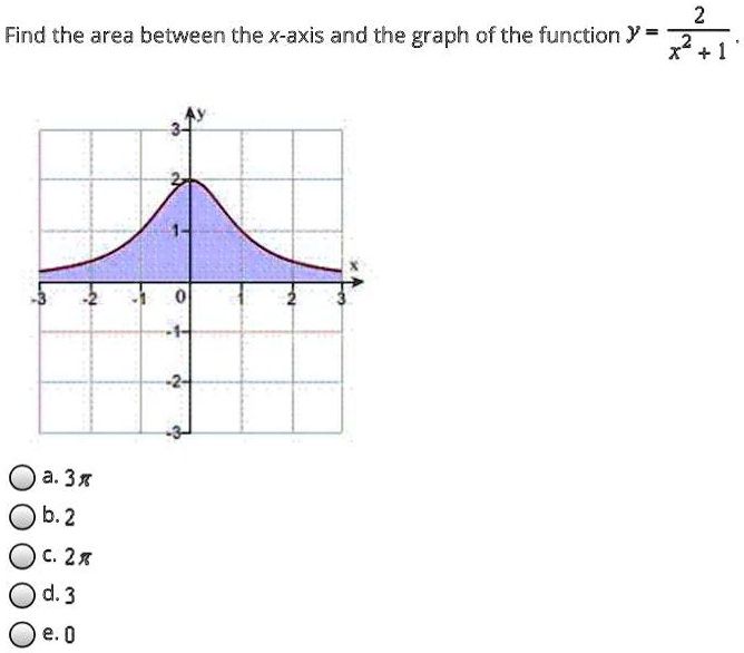 Solved Find The Area Between The X Axis And The Graph Of The Function Y X2 1 A 3x B 2 28 D 3 E 0