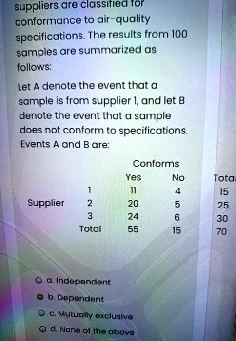 SOLVED: suppliers are classifiea tOr conformance to air-quality ...