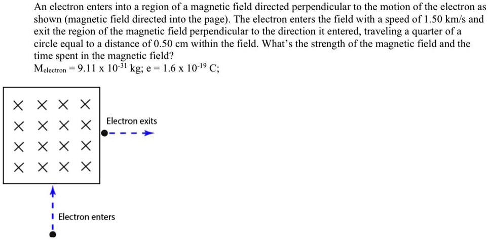 an electron enters into a region of a magnetic field directed ...