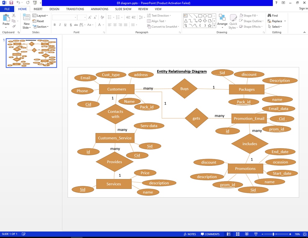 SOLVED: Hi, please can someone help me design this E/R diagram on a ...