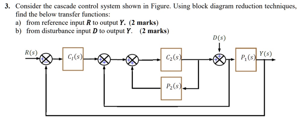 SOLVED: 3. Consider the cascade control system shown in Figure. Using ...