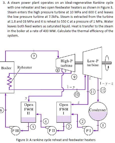 Steam Power Plant Operates On An Ideal Regenerative Rankine Cycle With ...