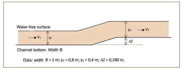 SOLVED: A channel of width B (constant), conveys water. The bottom of ...