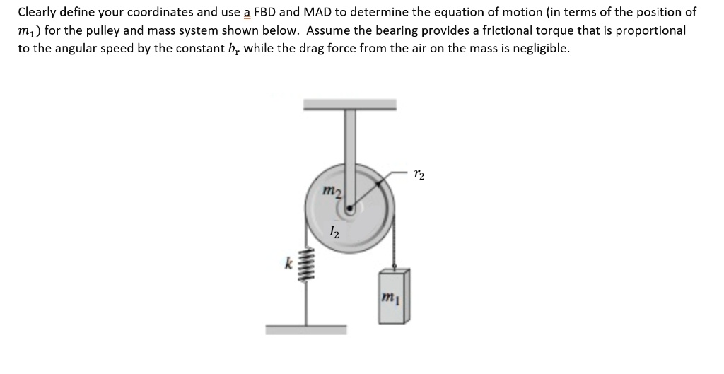 SOLVED Clearly define vour coordinates and use a FBD and MAD to