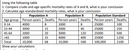 SOLVED: Using the following table 1. Compare crude and age-specific ...