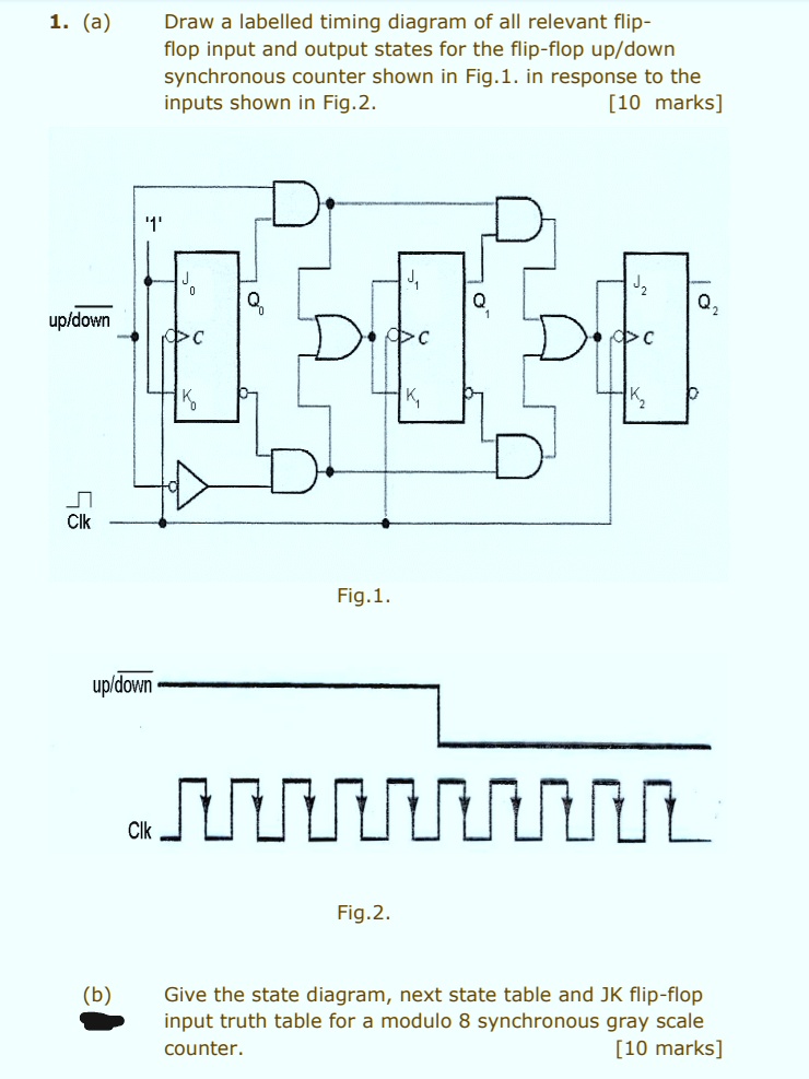 SOLVED: 1.(a) Draw a labelled timing diagram of all relevant flip- flop ...