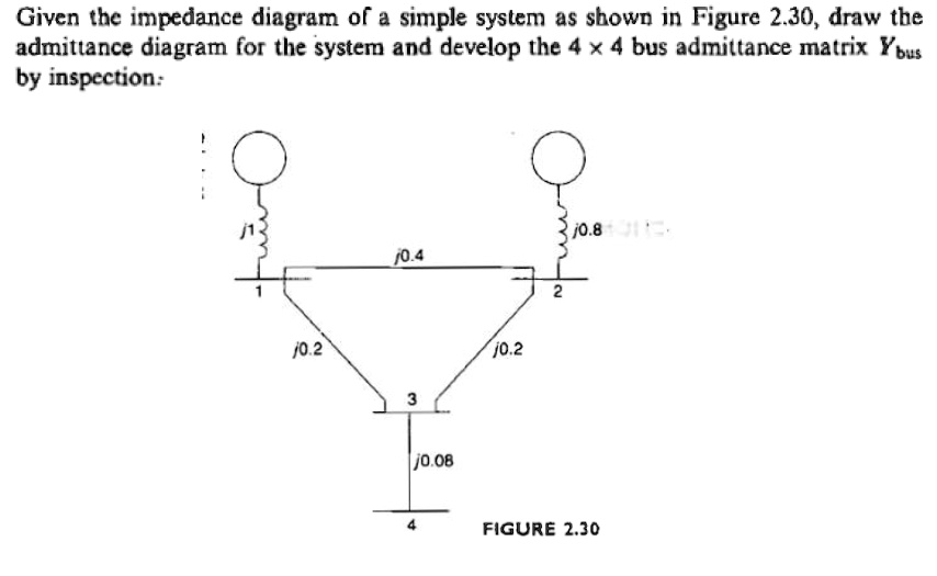 Solved Given The Impedance Diagram Of A Simple System As Shown In Figure 230 Draw The 1643