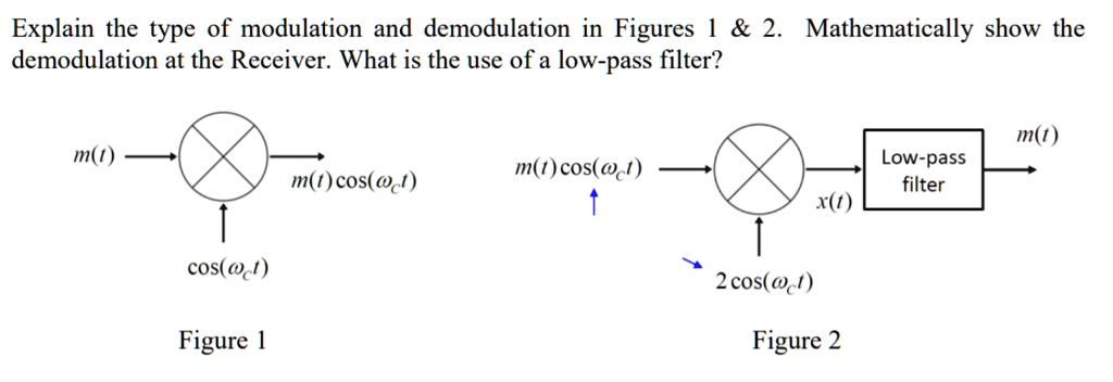 SOLVED: Explain the type of modulation and demodulation in Figures 1 2 ...