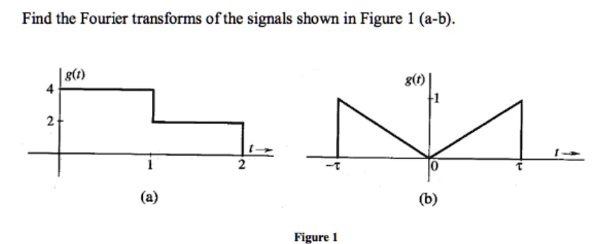 Find the Fourier transforms of the signals shown in Figure 1...