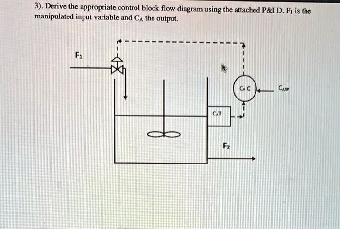 SOLVED: 3.Derive the appropriate control block flow diagram using the ...