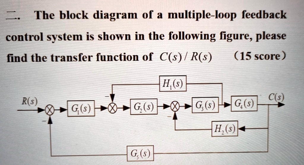 SOLVED: The block diagram of a multiple-loop feedback control system is  shown in the following figure. Please find the transfer function of  C(s)/R(s). (15 score) H(s) C(s) R(s) G(s) G(s) G(s) H(s)