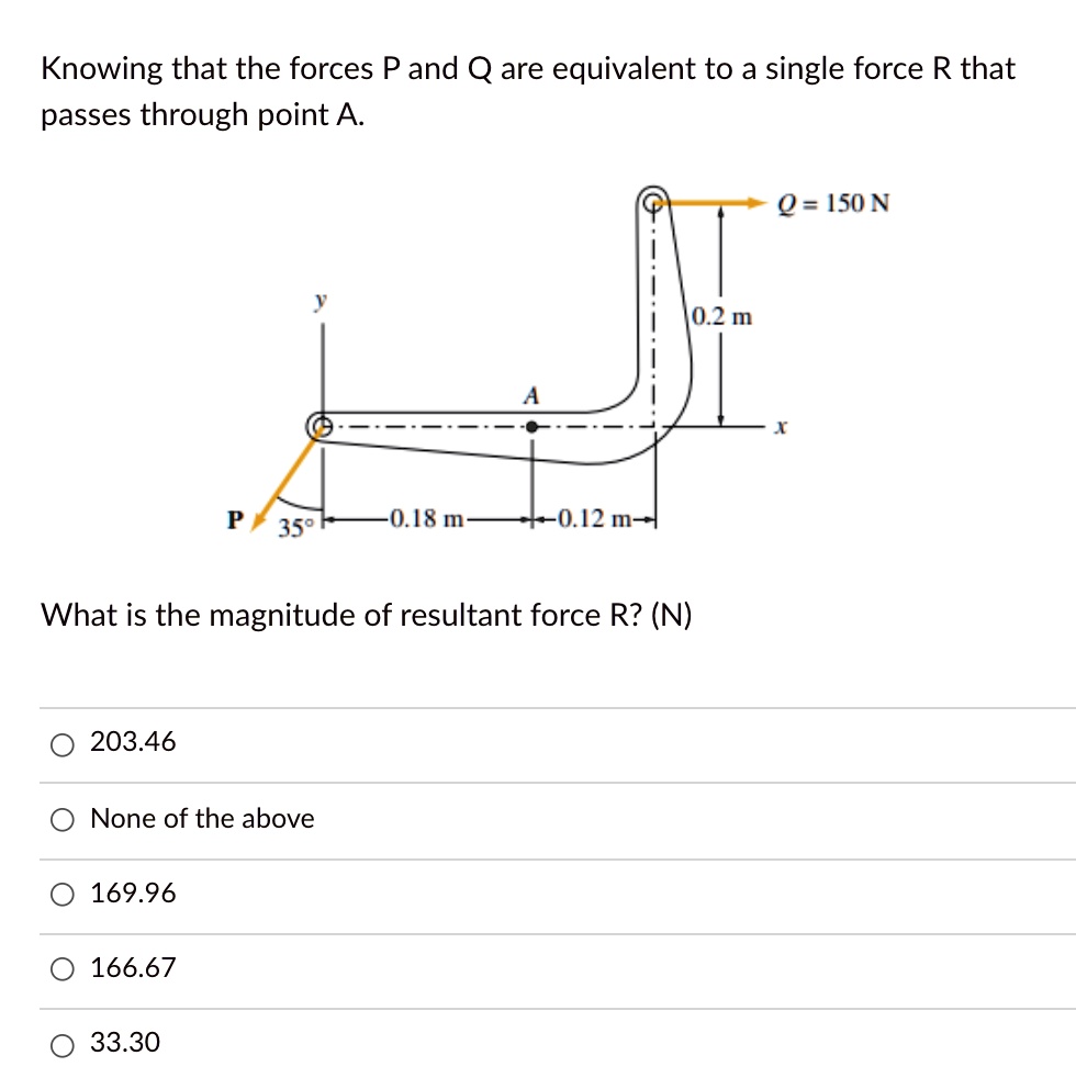 SOLVED Knowing that the forces P and Q are equivalent to a single