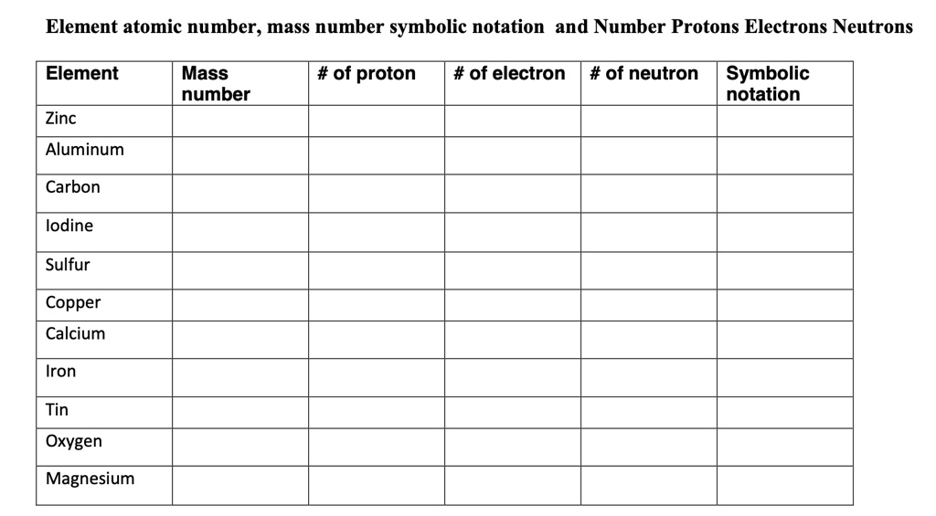 Aluminum Periodic Table Protons Neutrons Electrons | Elcho Table