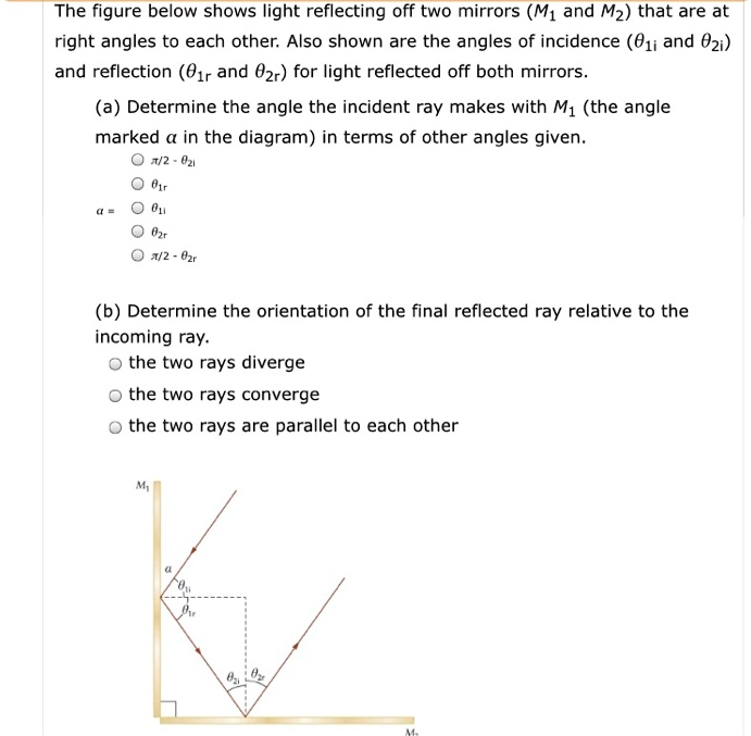 the figure below shows light reflecting off two mirrors m1 and mz that ...
